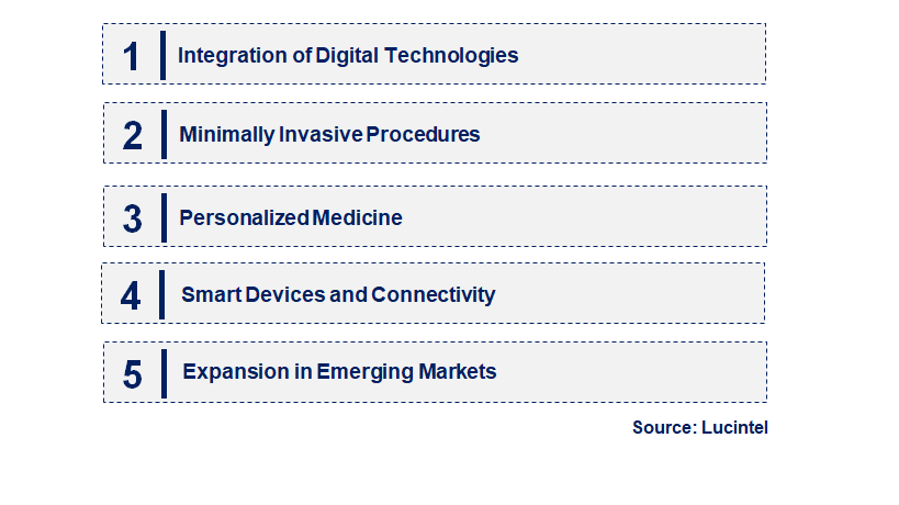 Emerging Trends in the Lacrimal Device Market